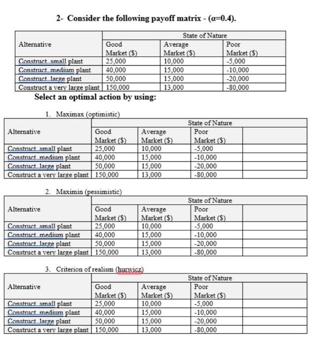 Solved 1- Consider the following payoff matrix - (α=0.9). | Chegg.com