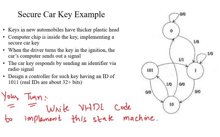 Solved Secure Car Key Example 00 1/0 1/0 1/1 • Keys in new | Chegg.com
