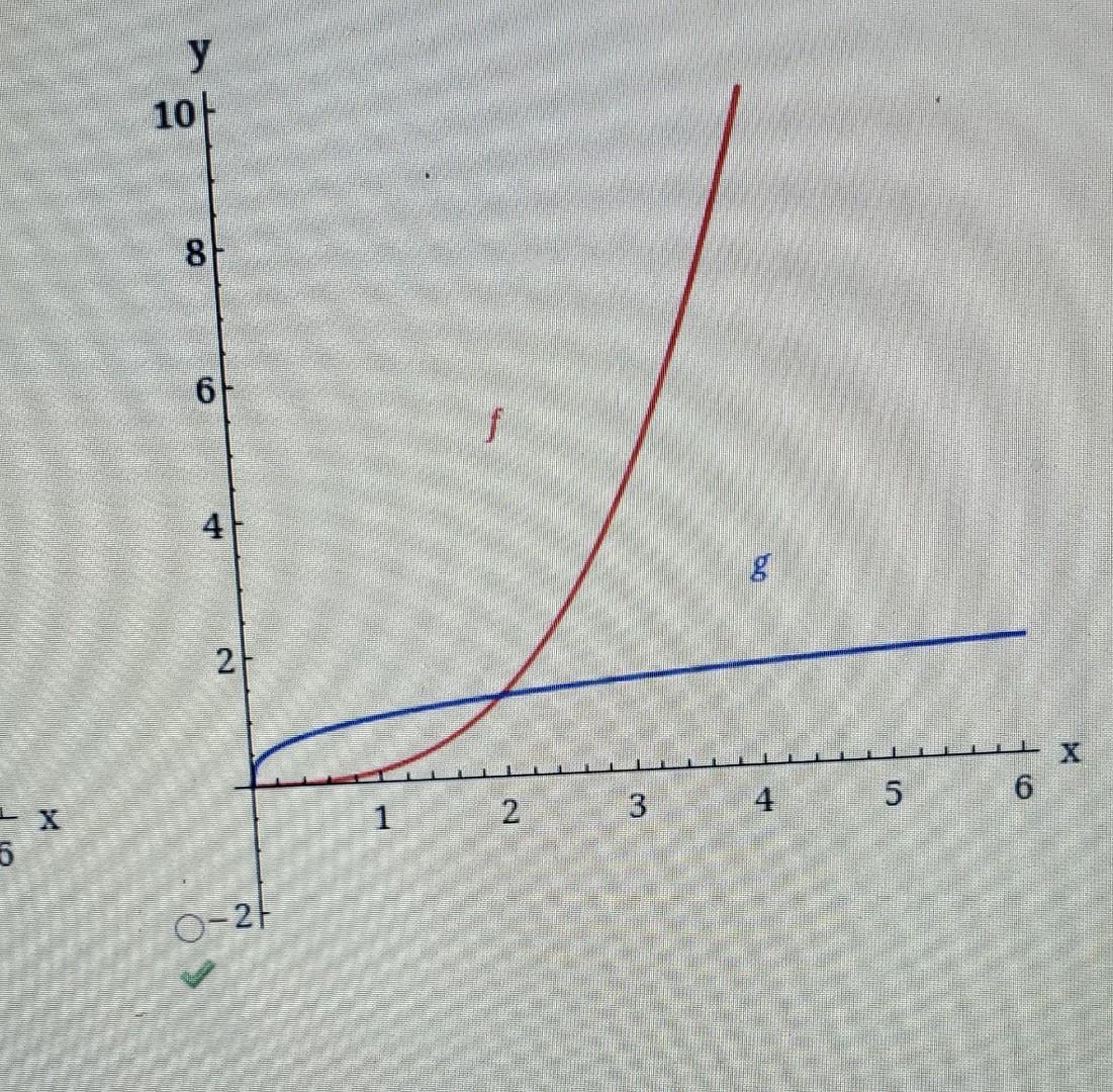 solved-show-that-fand-g-are-inverse-functions-algebraically-chegg