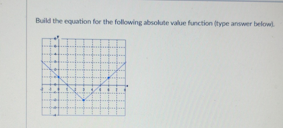 Solved What is the equation of the Axis of Symmetry for | Chegg.com