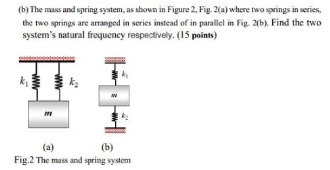 Solved (b) The mass and spring system, as shown in Figure 2, | Chegg.com