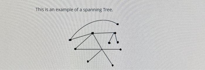 This is an example of a spanning Tree. | Chegg.com