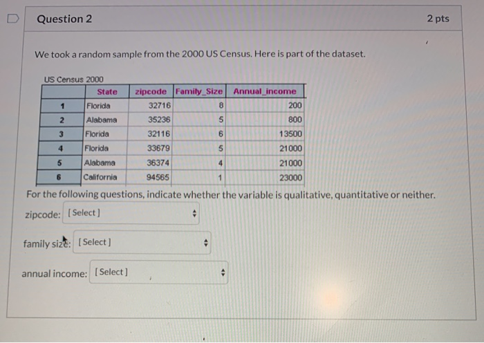 Solved D Question 2 2 Pts We Took A Random Sample From The Chegg Com