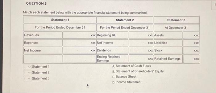 Solved QUESTION 5 Match each statement below with the | Chegg.com