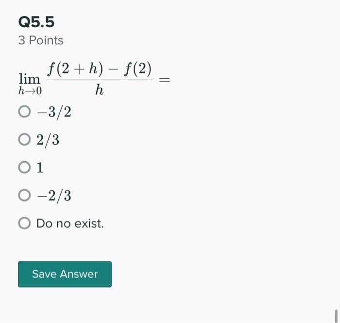 Solved Q5 15 Points Consider the function f as shown in the | Chegg.com