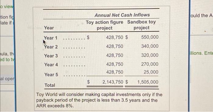 Solved Toy Word Production producing toy action figures and