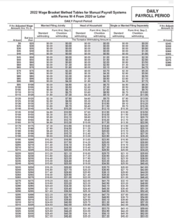 Solved To use the wage-bracket method for Manual Payroll | Chegg.com