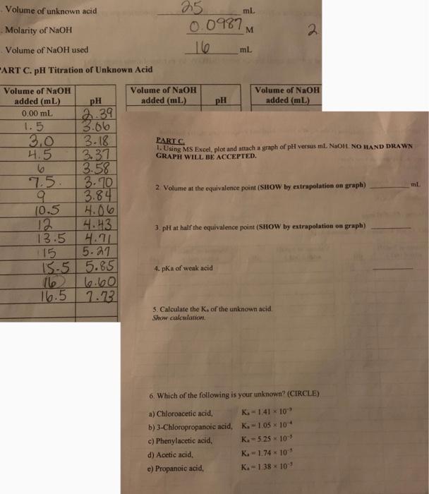 Solved Volume of unknown acid ml Molarity of NaOH 0.0987 M | Chegg.com