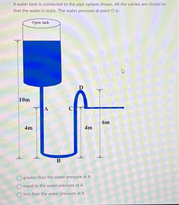 solved-a-water-tank-is-connected-to-the-pipe-system-shown-chegg