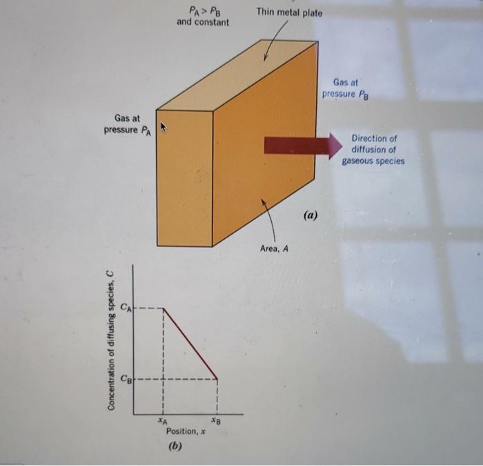 Solved Referring to figure 6.3 in the text and assuming a | Chegg.com