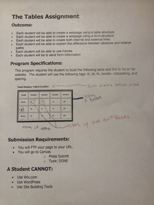 Solved Hi,I have tried to code this assignment but having | Chegg.com