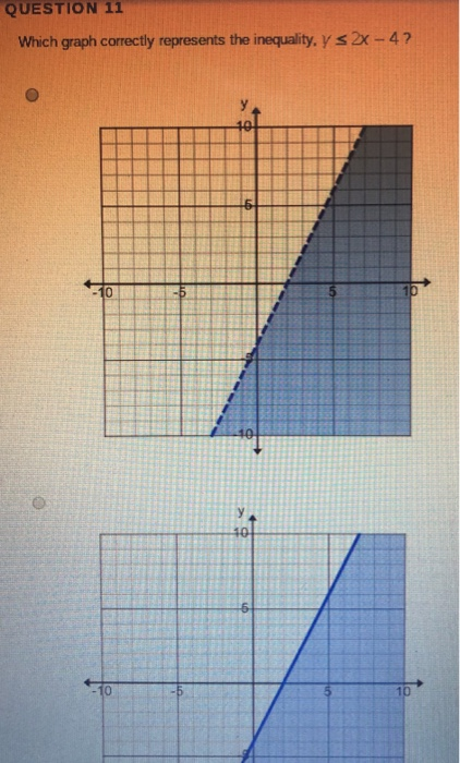 Solved Question 11 Which Graph Correctly Represents The Chegg Com