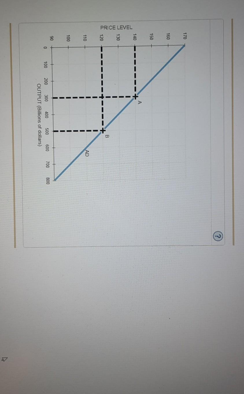 Solved 2. Why the aggregate demand curve slopes downward The | Chegg.com