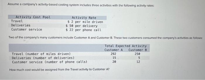 Solved Assume A Company's Activity-based Costing System | Chegg.com