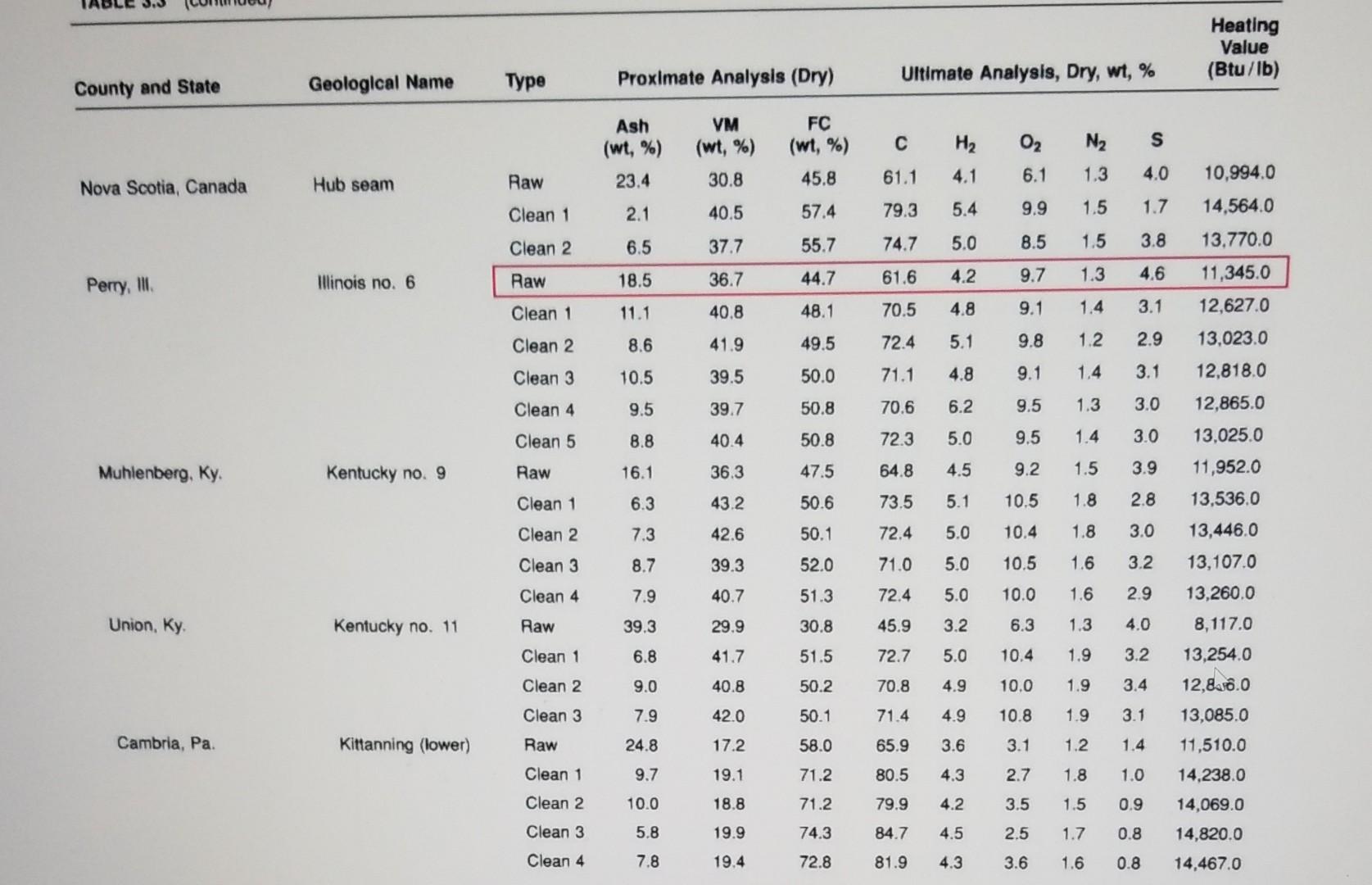 Solved 4. Determine the adiabatic flame temperature for the