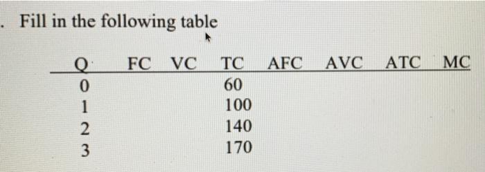 Fill in the following table FC VC AFC AVC АТС MC Q 0 | Chegg.com