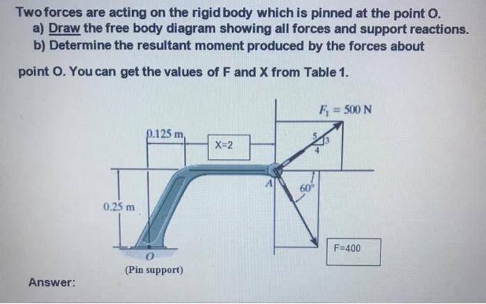 Solved Two forces are acting on the rigid body which is | Chegg.com