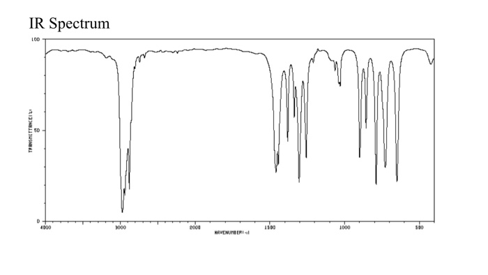 Solved 78 2 Mass Spectrum 3pts A Molecular Ion M Z