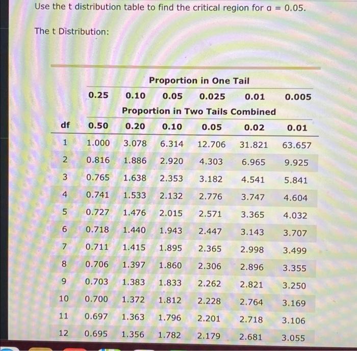 two tailed hypothesis testing step by step