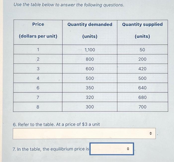 Solved Use the table below to answer the following | Chegg.com