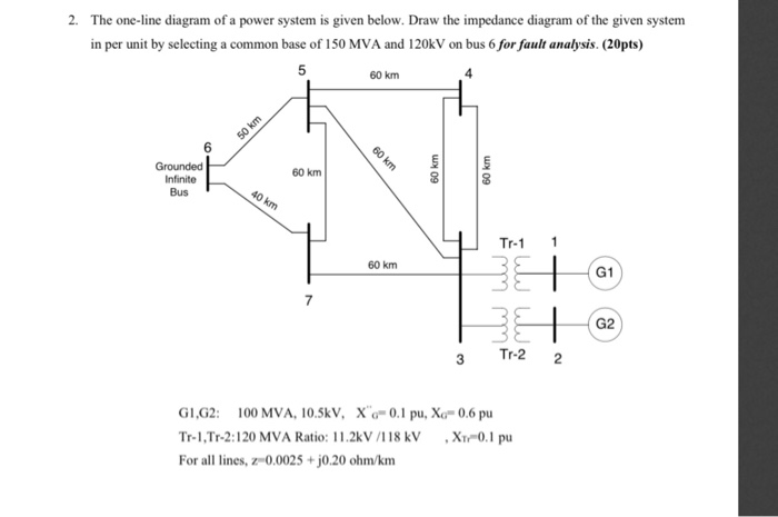 Solved 3. For the system given in Question 2, find the fault | Chegg.com