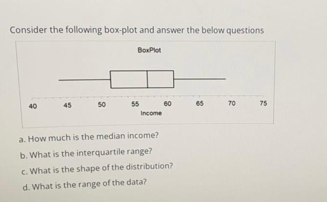 Solved Consider the following box-plot and answer the below | Chegg.com