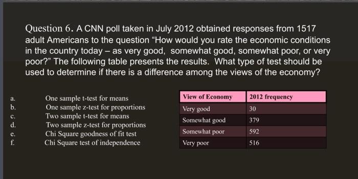 Solved Question 7. A CNN poll taken in July 2012 obtained | Chegg.com