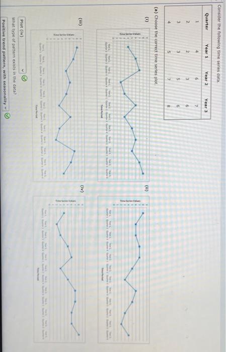 Solved Consider the following time series data Quarter Year | Chegg.com