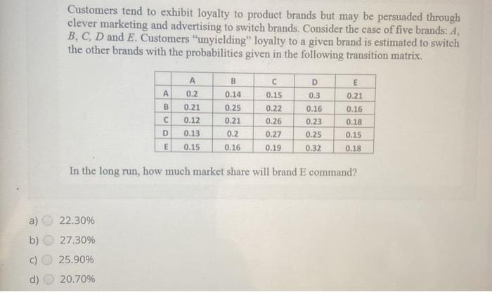 Solved Customers tend to exhibit loyalty to product brands | Chegg.com