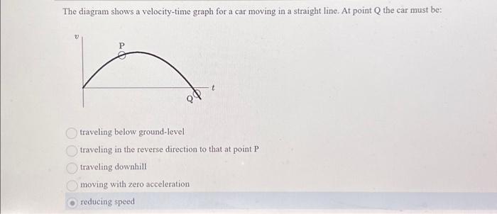 [Solved]: The diagram shows a velocity-time graph for a car