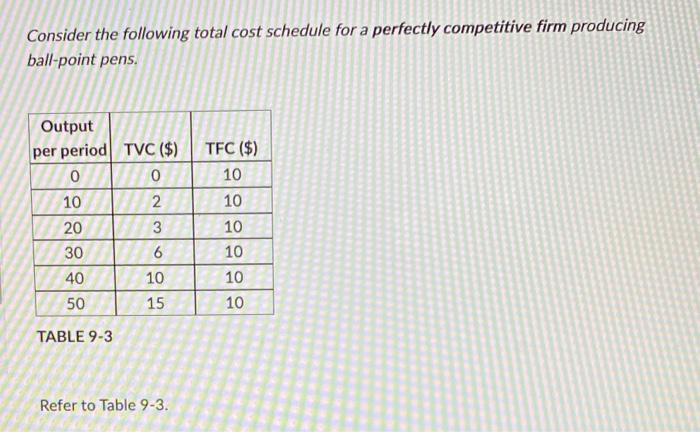 Solved Consider the following total cost schedule for a | Chegg.com