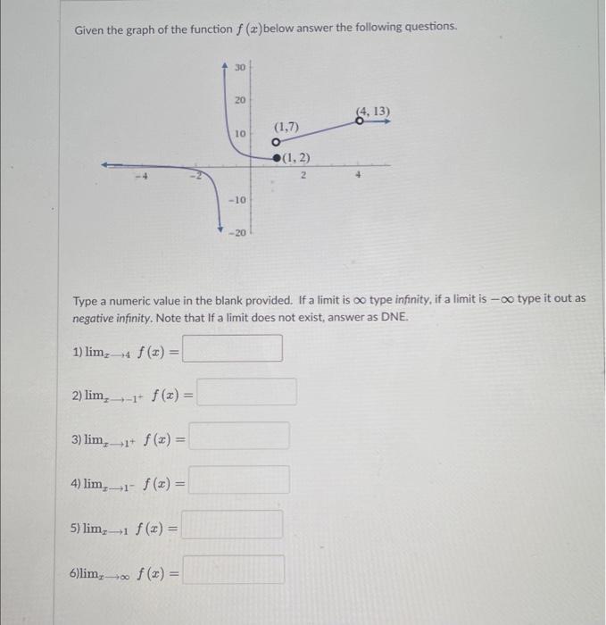 Solved Given the graph of the function f(x) below answer the | Chegg.com
