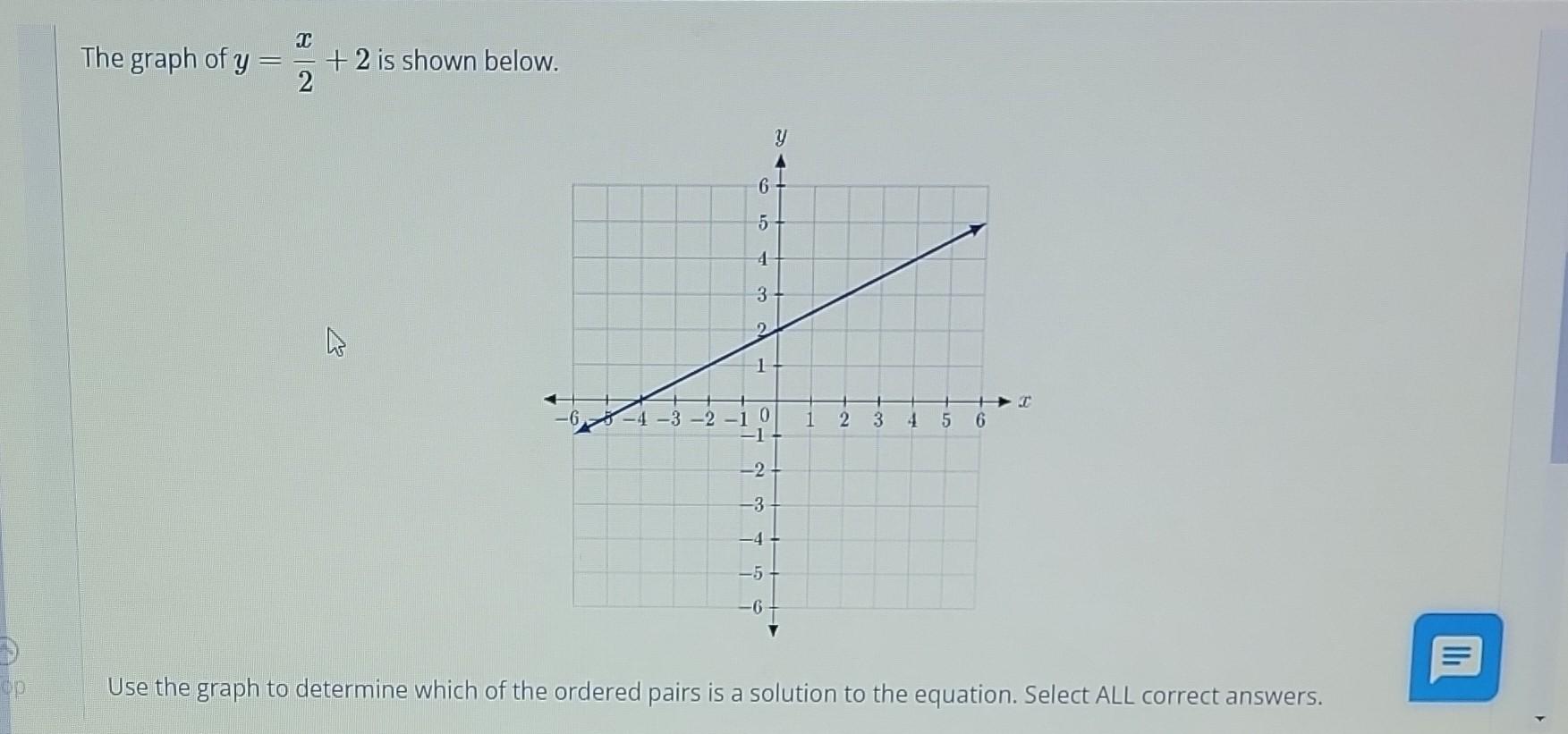 Solved The Graph Of Y X 2 2 Is Shown Below 3 2 6 5 4 T 3 Chegg