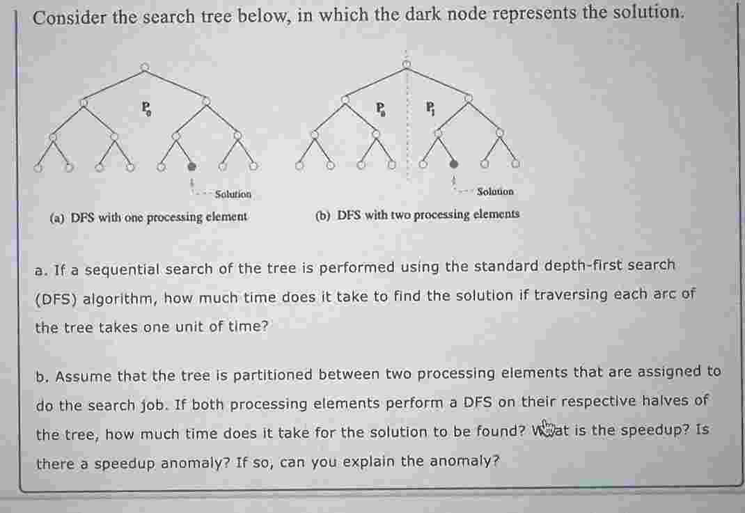 Solved Consider the search tree below, in which the dark | Chegg.com