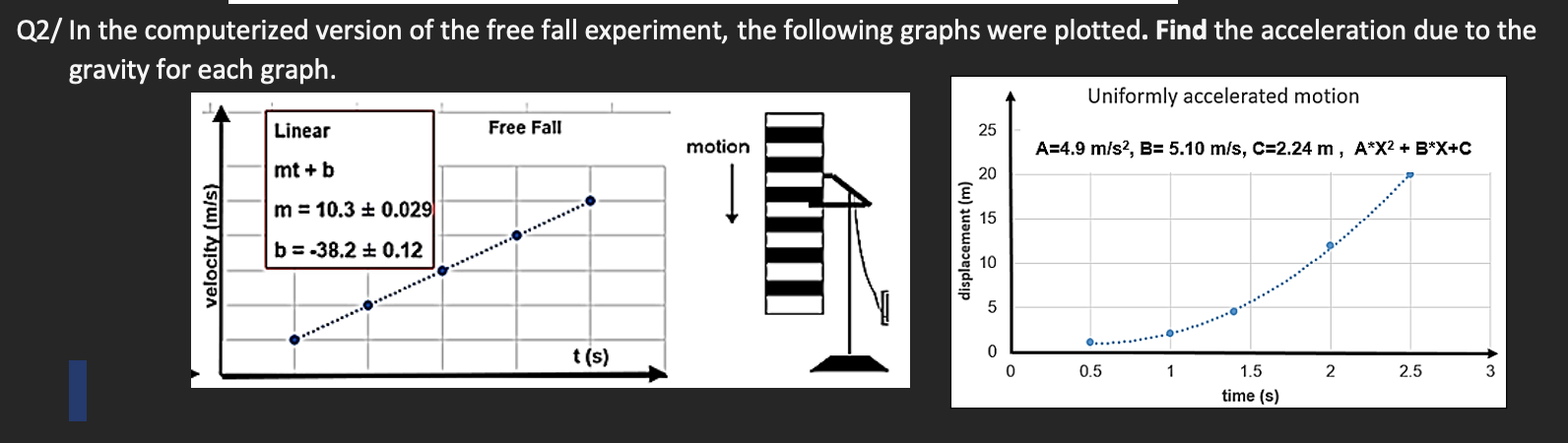 Solved Q2/ ﻿In the computerized version of the free fall | Chegg.com
