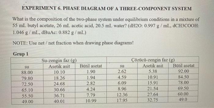 EXPERIMENT 6. PHASE DIAGRAM OF A THREE-COMPONENT | Chegg.com