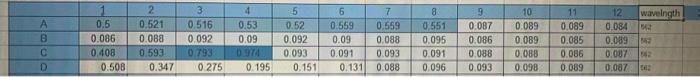 Solved Calculate the concentration for C1-C4. These are the | Chegg.com