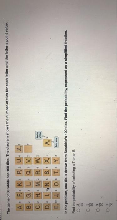 Solved The game of Scrabble has 100 tiles. The diagram shows | Chegg.com