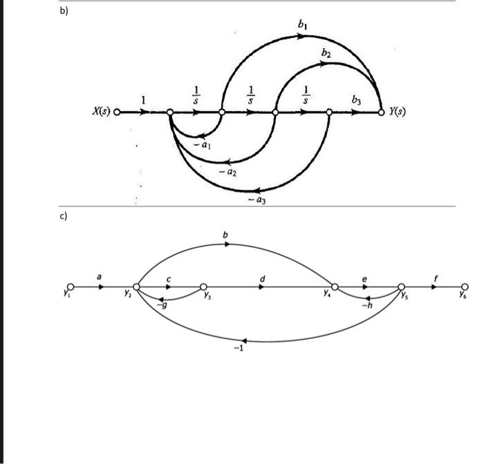 Solved [1]. Draw the signal flow graph and find the transfer | Chegg.com