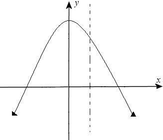 ChemistryExplain “#176 Explain how the vertical line test is used to determine in Bridges math curriculum, Dr mather, Carnegie math, 10th maths, 10th grade math problems, Math 