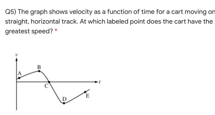 Solved Q5) The graph shows velocity as a function of time | Chegg.com