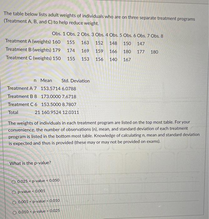 Solved The table below lists adult weights of individuals | Chegg.com