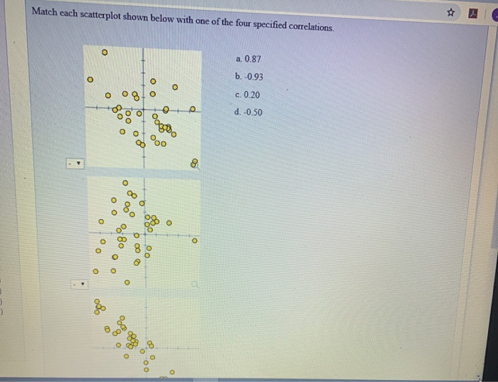 Solved Match each scatterplot shown below with one of the | Chegg.com