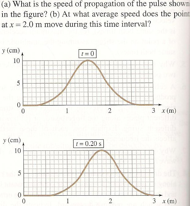 What is the speed of propagation of the pulse shown