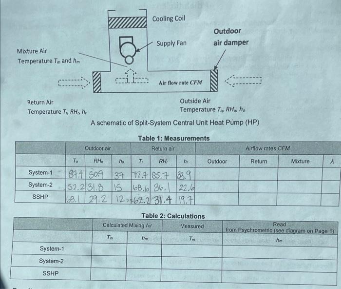 CFM1×T1+CFM2×T2≈CFM3×T3CFM1×h1+CFM2×h2≈CFM3×h3 or | Chegg.com