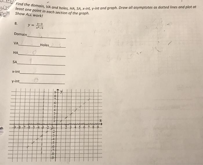 Solved Find the domain, VA and holes, HA, SA, x-int, y-int | Chegg.com