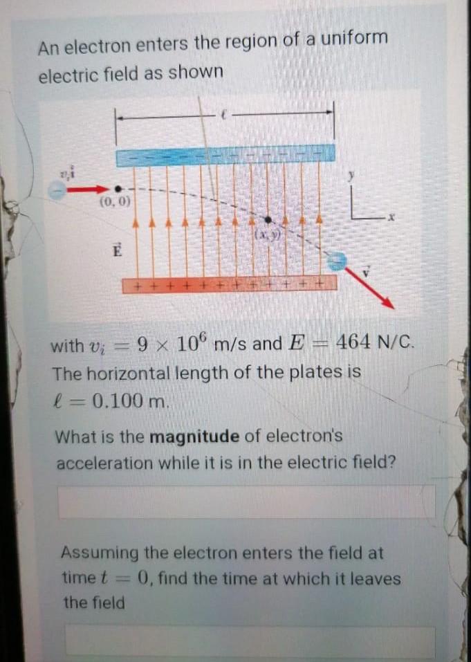 Solved An electron enters the region of a uniform electric | Chegg.com
