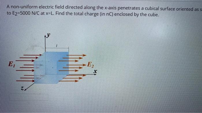 Solved Aromated The State How In The Fore The Channel 를 Chegg Com