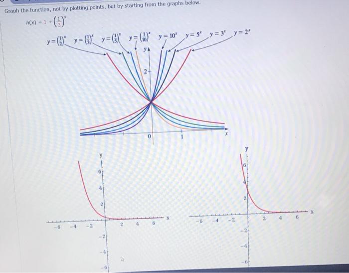 Solved Graph the function, not by plotting points, but by | Chegg.com