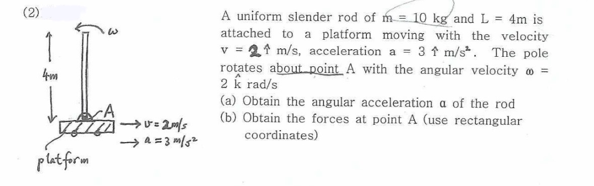 Solved A Uniform Slender Rod Of M Kg And L M Is Chegg Com